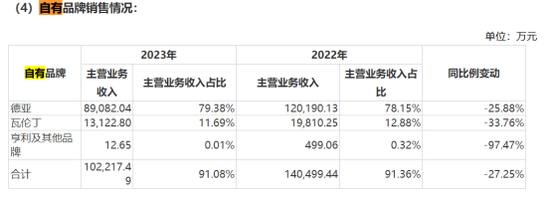 品渥食品：业绩亏损难破局