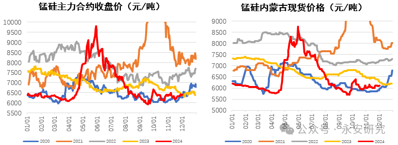 铁合金：卷地风来忽吹散，望湖楼下水如天