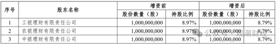 纯外资险企再+1，安联、安顾、安达、安盛、汇丰多家外资巨头加速布局中国大陆保险市场