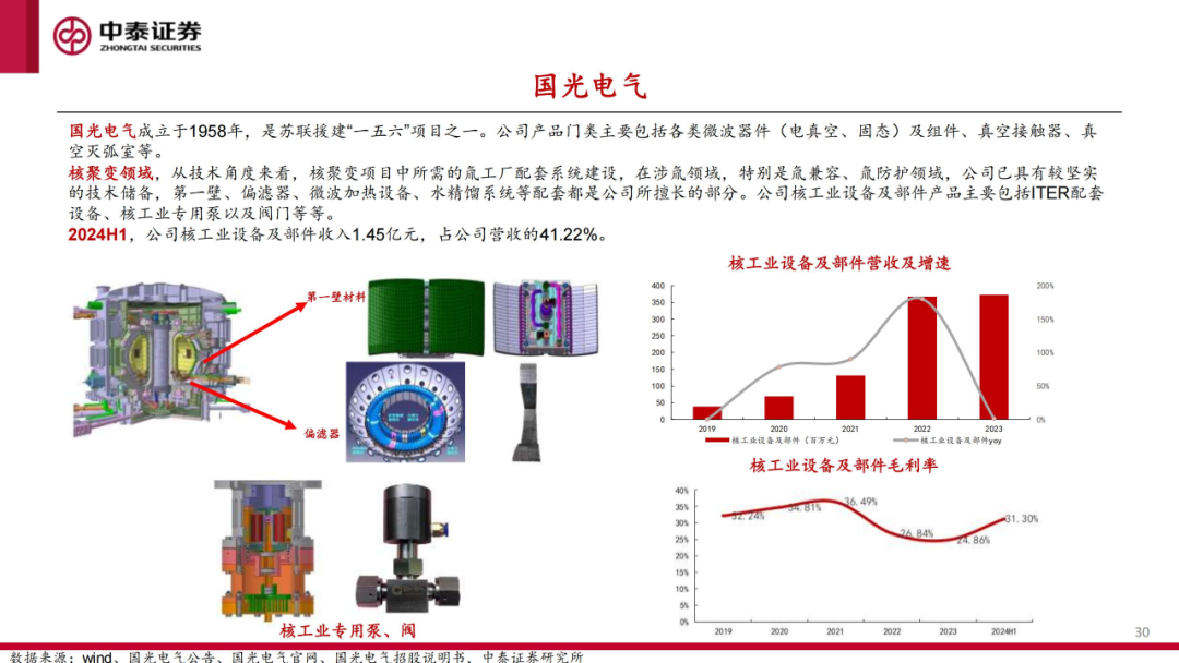 核工装备深度汇报（三）| 终极能源愈行愈近， 可控核聚变产业持续加速