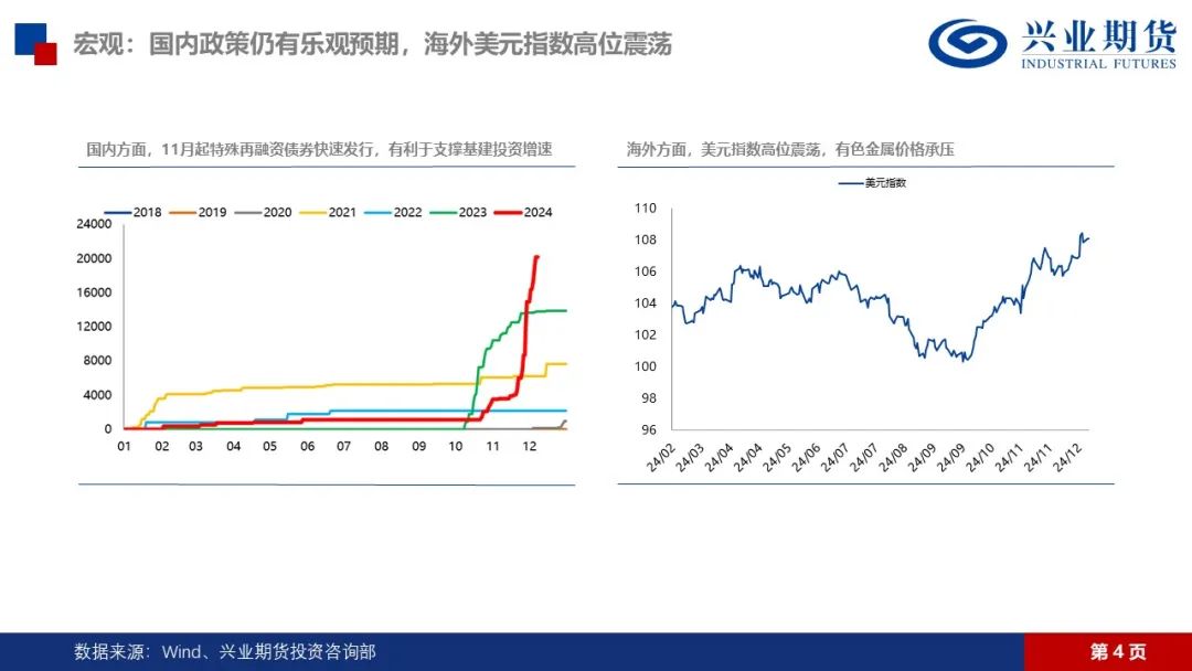 锌：矿端紧张渐有缓解，锌锭库存仍在去化