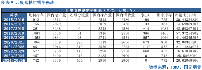 【白糖月报】中期内糖价先扬后抑