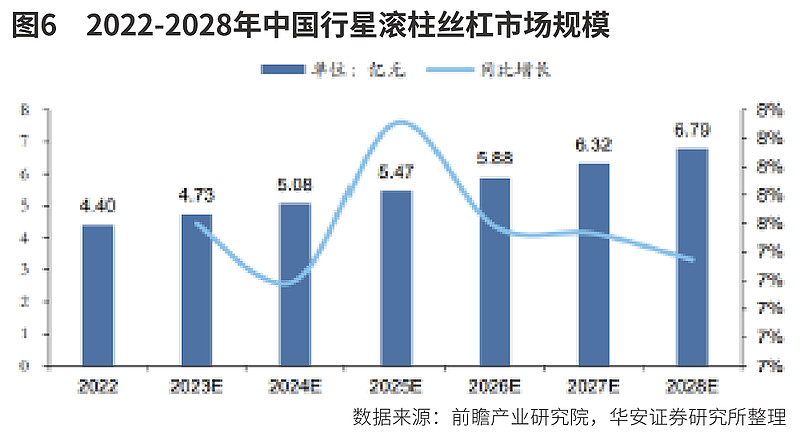 人形机器人投资节点来临