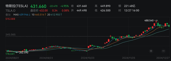 美科技巨头，突遭猛抛！什么原因？