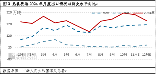 岁末年初，盘点2024年热轧板卷创下的那些极值