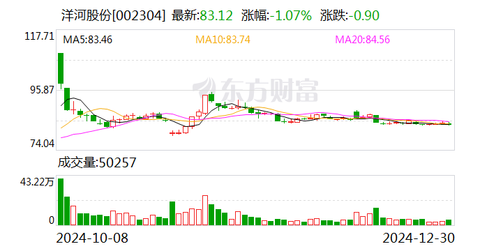 洋河股份2024年度中期利润分配预案：拟10派23.3元