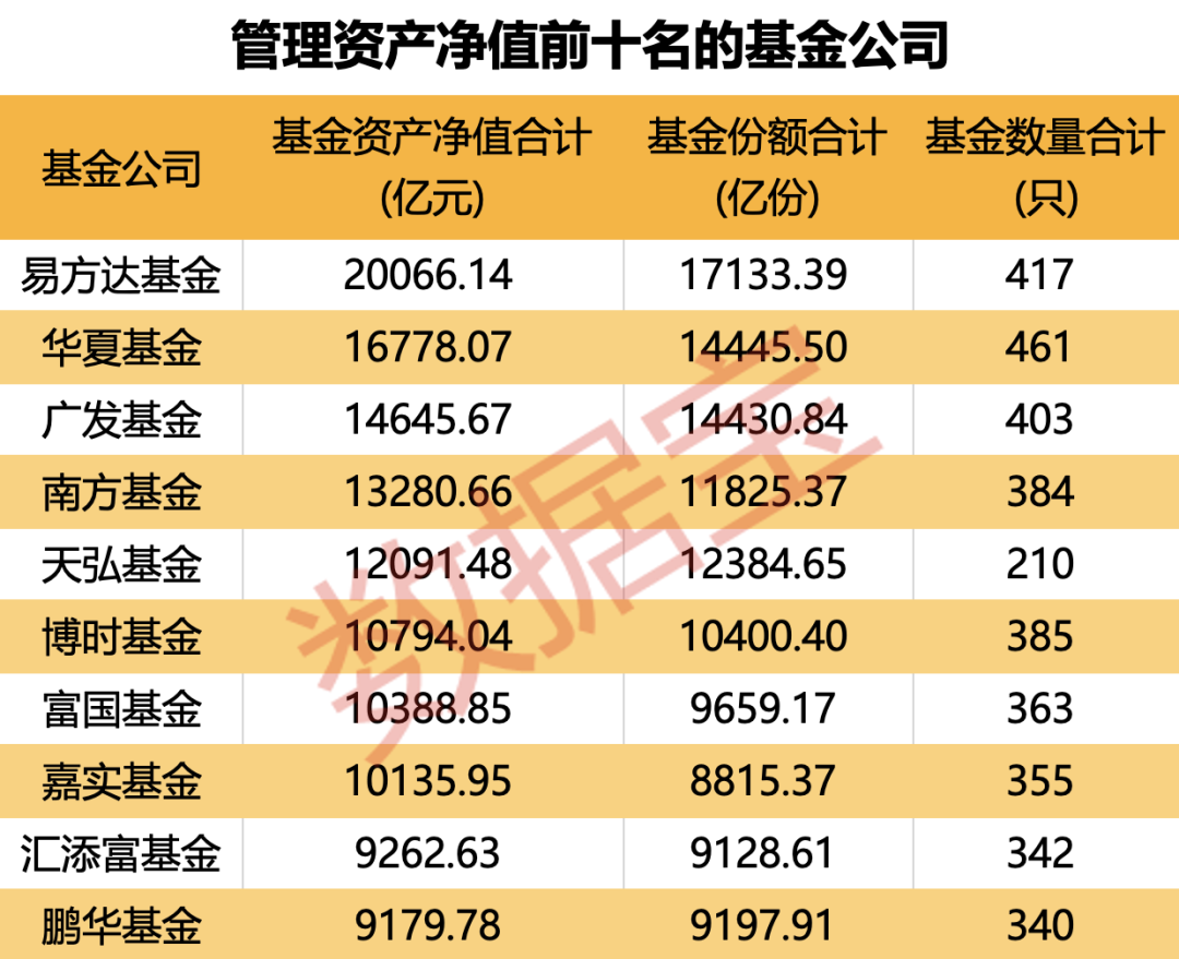 重仓AI，大摩年度回报率近70%！小盘基金表现占优