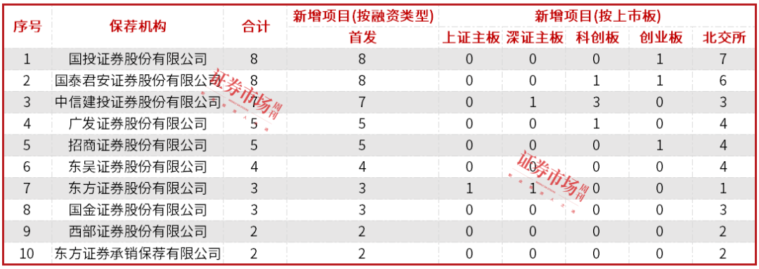 投行2024年IPO排名：“三中一华”格局松动，中信证券稳居龙头，华泰紧随其后，头部投行中金公司排名下滑