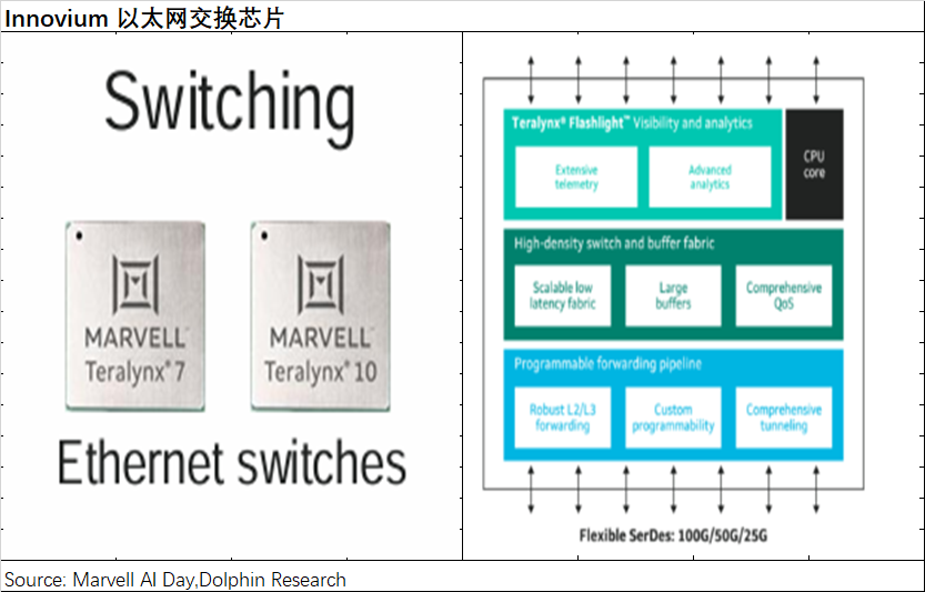 Marvell：叫板“万亿”博通，ASIC 能否点燃逆袭战火？