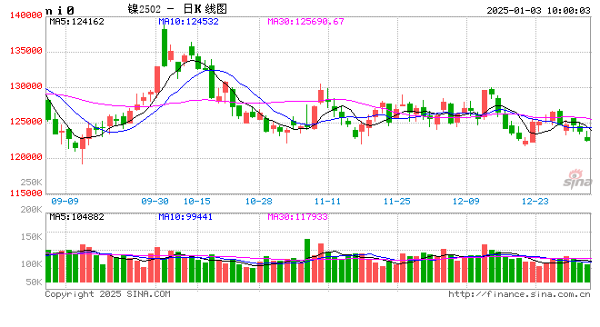 新湖有色（镍&不锈钢）2025年报：镍价继续磨底，不锈钢维持区间运行