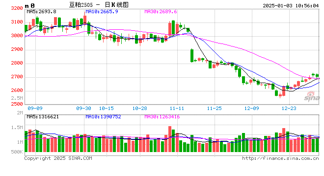 光大期货：1月3日农产品日报