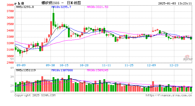 钢市半月谈：由PMI看1月钢铁市场