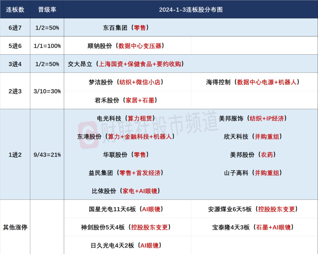 晚报| 逼近3200点！2025年惨淡开局！1月3日影响市场重磅消息汇总