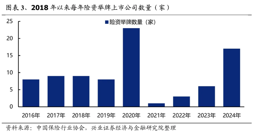 2024年险资举牌高达20次 2025年还会继续吗？