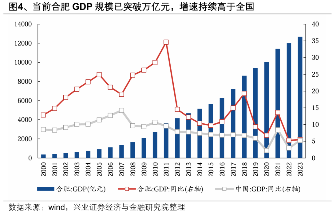 【兴证策略】深度解析“合肥模式”