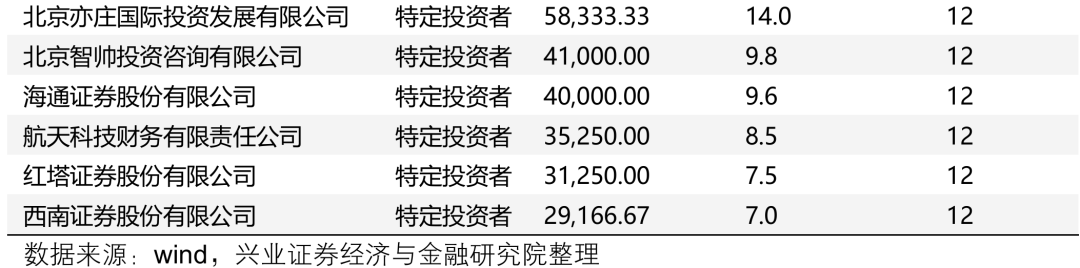 【兴证策略】深度解析“合肥模式”