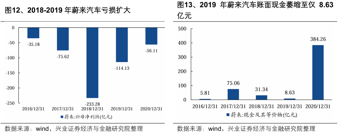 【兴证策略】深度解析“合肥模式”