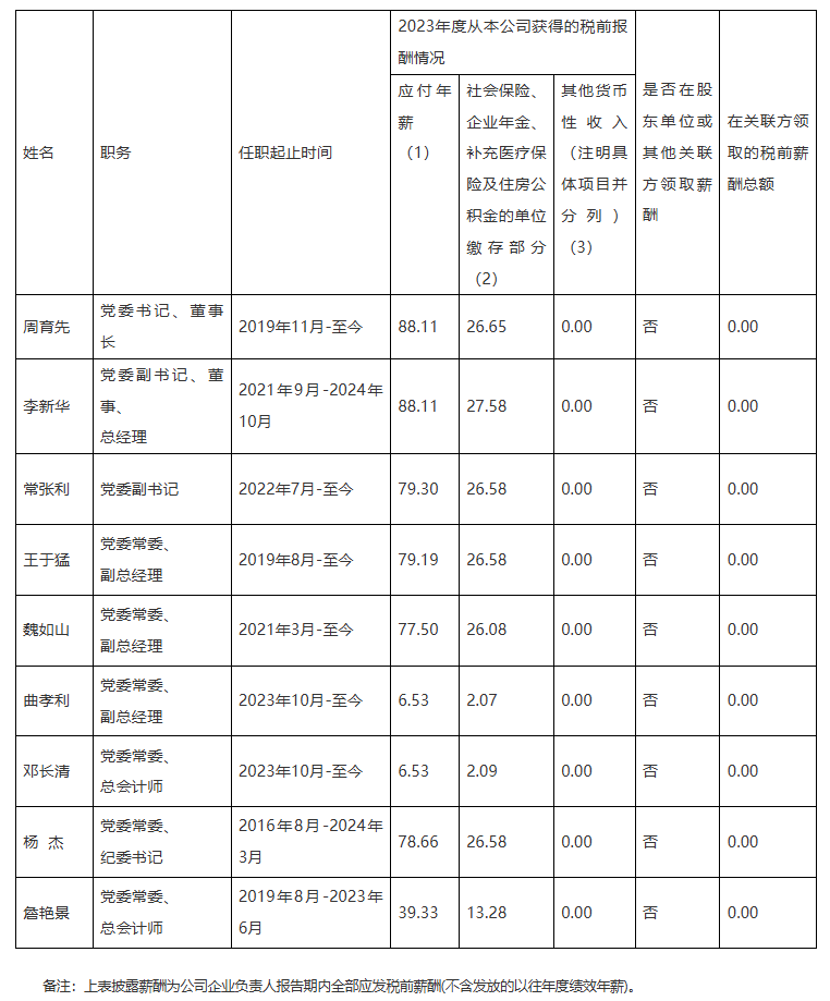 央企一把手年薪有多少？最高应付年薪96.08万，2023年度中央企业负责人薪酬披露来了！