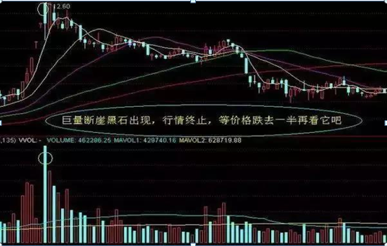 主力资金出逃，大跌将至，散户重点留意“拉链”形态，不想被套就赶紧抛