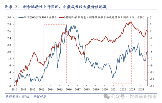 华创策略：回撤时空与反攻催化