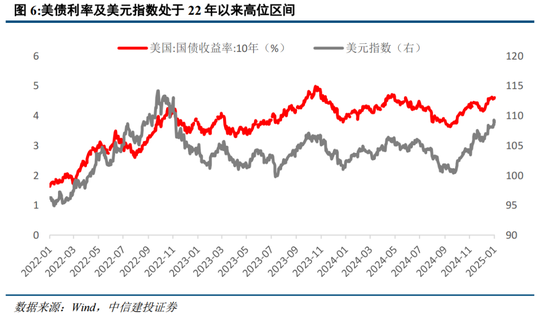 中信建投策略：中期牛市不变，短期回调是机遇