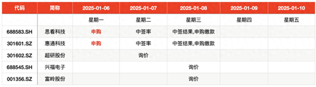 IPO周报｜2025年首次“纳新”，三维视觉数字化产品龙头来了