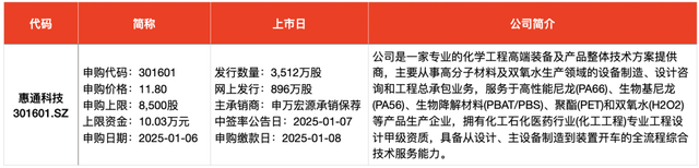 IPO周报｜2025年首次“纳新”，三维视觉数字化产品龙头来了