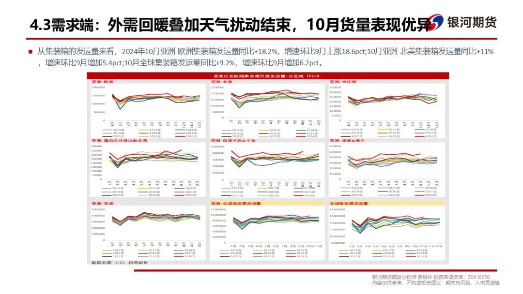 【集运指数（欧线）周报】现货调降速度超预期，EC盘面维持弱势