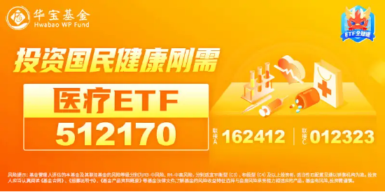 顶层政策支持！器械股领衔反弹，爱博医疗飙升逾6%！医疗ETF（512170）涨超1%，单周申购净流入逾5亿元！