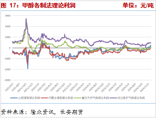 长安期货张晨：下游负反馈兑现，甲醇承压回落