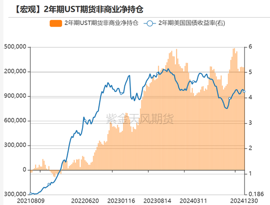 黄金：美债分配影响金价？不！