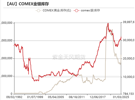 黄金：美债分配影响金价？不！