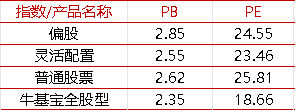 【牛基宝全股型周报】：牛基宝的优势又显示出来了（12/30-1/3）