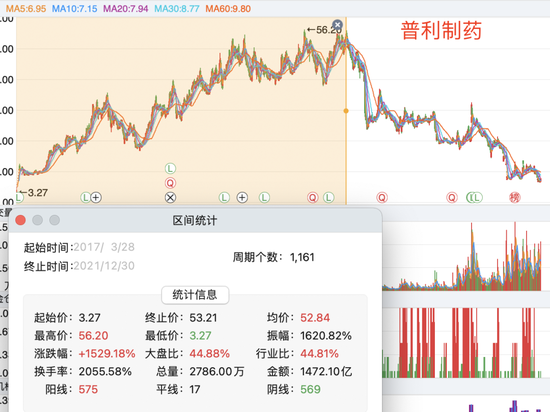 2025医药第一大雷！十倍股普利制药的不归路