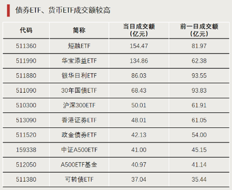 A股增量资金，来了