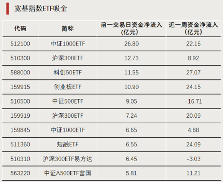 A股增量资金，来了