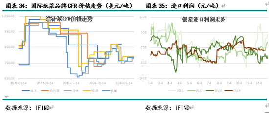 新湖农产（纸浆）2025年报：终端累库 上方受限