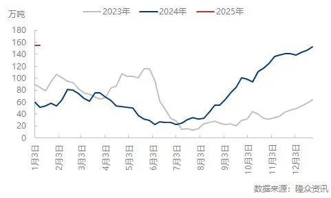 【市场聚焦】尿素：又出新低