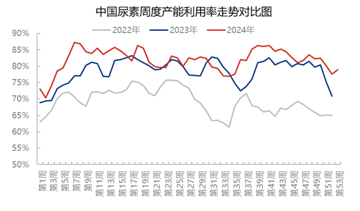 【市场聚焦】尿素：又出新低