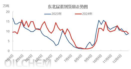 【市场聚焦】尿素：又出新低