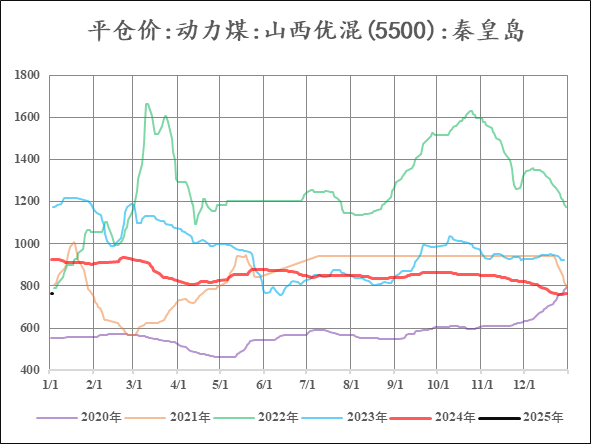 【市场聚焦】尿素：又出新低