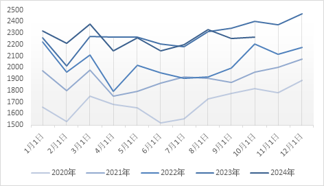 聚烯烃2025年展望：前路茫茫，聚烯烃产业的挑战与机遇