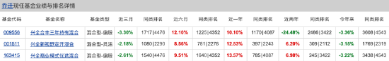 百亿基金 | 2024百亿主动权益类基金TOP6乔迁：每个人只能赚到K线图上的一部分