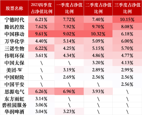 百亿基金 | 2024百亿主动权益类基金TOP4赵枫：在无风险利率持续走低的未来，权益投资仍大有可为