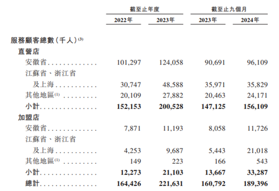 三次冲刺上市，老乡鸡没有了新故事