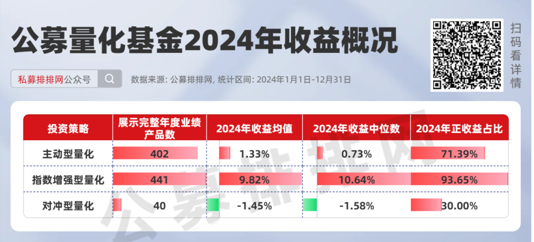 量化基金年度十强曝光！博时基金旗下产品押中泡泡玛特！2024年业绩领跑！