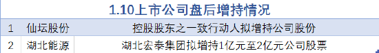 1月10日增减持汇总：仙坛股份等2股增持（表）