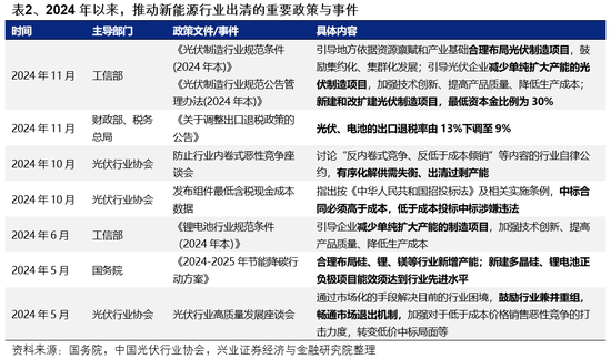 兴证策略：如何度过这段“青黄不接”的窗口期？