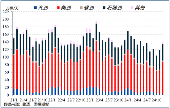 【能源策略】原油：制裁油供应风险加剧，宽跨式期权组合继续持有