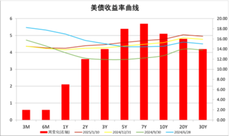 中加基金配置周报|国内通胀环比持平，美国非农大超预期